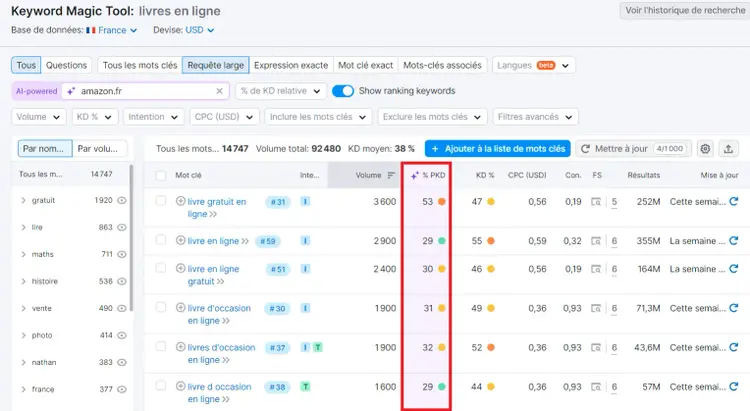 Keyword Magic Tool avec nouvelle métrique IA pour la difficulté personnalisée des mots clés