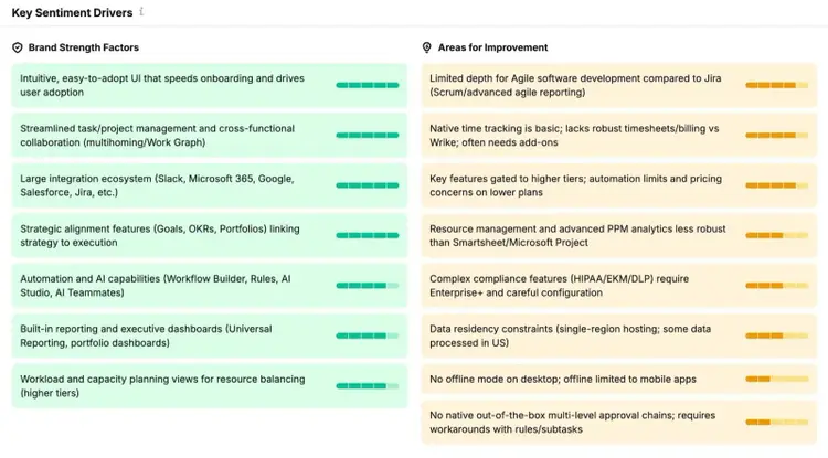 Principaux facteurs influençant le sentiment, mis en évidence dans le rapport de perception : points forts et axes d’amélioration d’une marque.