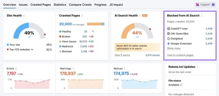 Aperçu de l'audit du site avec le widget « Bloqué par la recherche IA » mis en évidence.