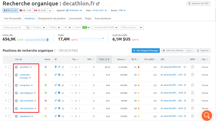 Semrush, Recherche organique