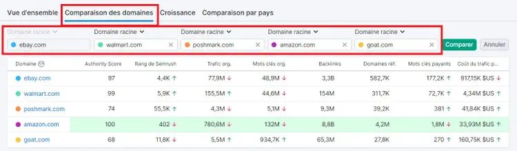 Comparaison des domaines dans Vue d'ensemble du domaine