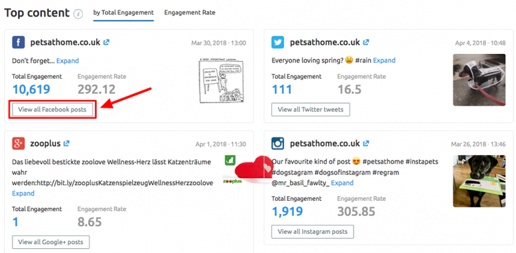 Reporte contenido Semrush posts engagement múltiples redes
