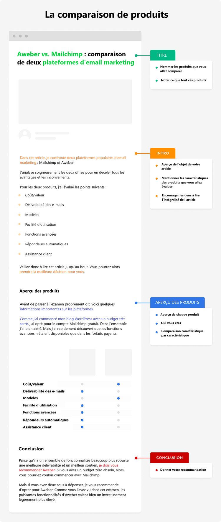 La comparaison de produits