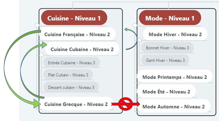 mindmap-structure-silo-maillage