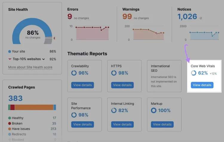 Le widget "Core Web Vitals" est mis en évidence
