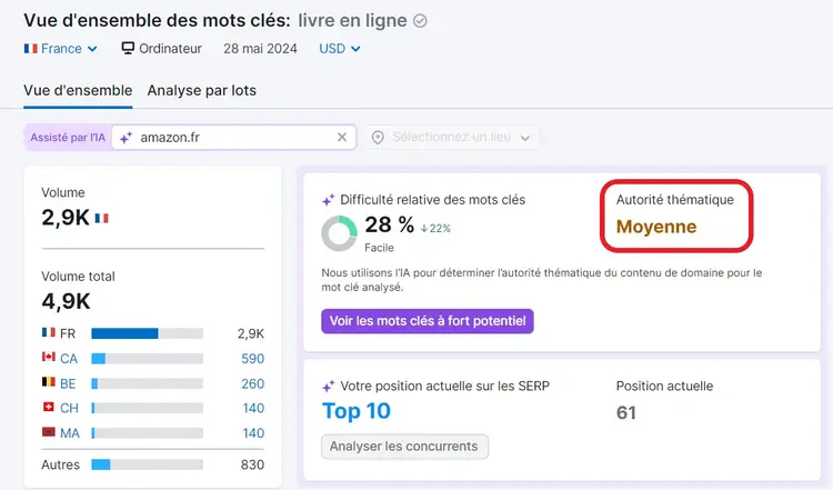 Autorité thématique mise en évidence