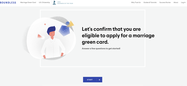 Exemple de pilier de contenu, Boundless, call to action