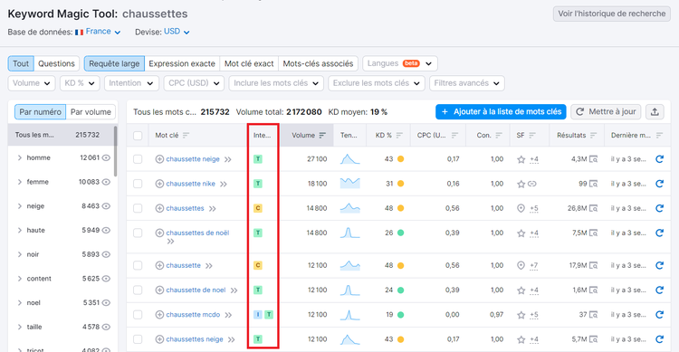 Keyword Magic Tool, intention