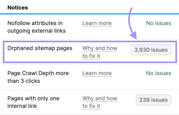 Résultat "Pages sitemap orphelines" mis en évidence dans la section "Avis" du rapport "Liens internes".