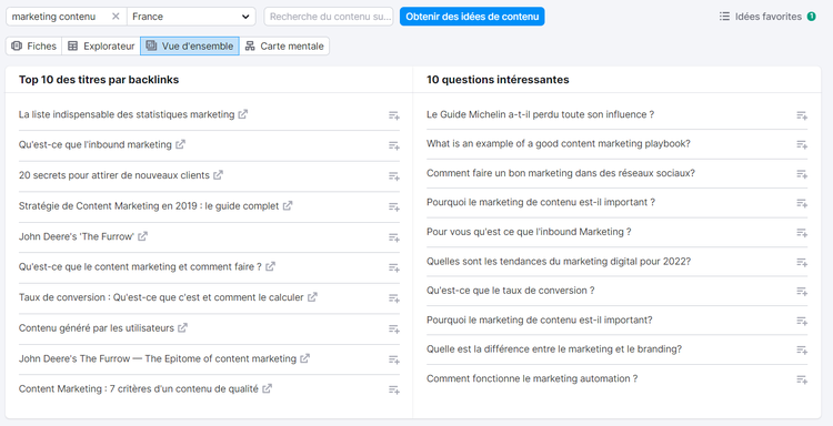 Top 10 des titres par backlinks