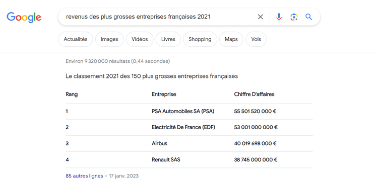 extrait optimisé sous forme de tableau pour la requête : "revenus des plus grosses entreprises française 2021"