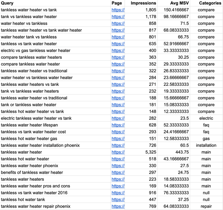 keyword list categories