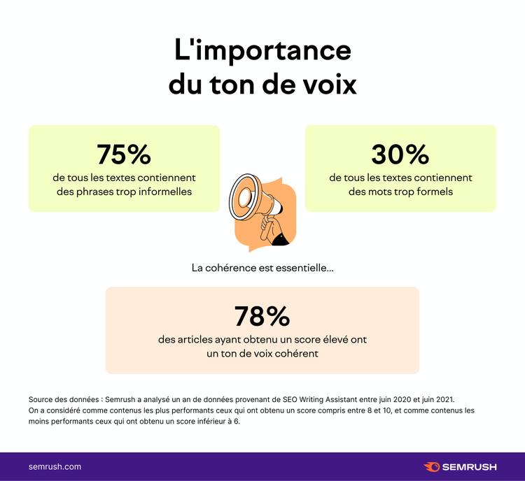 L'importance du ton de voix