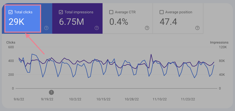 google search console performance clics