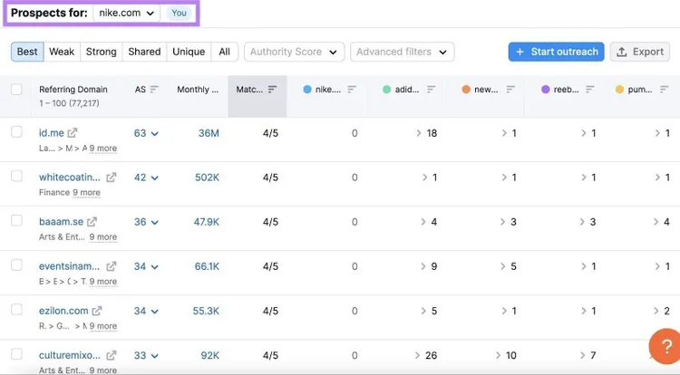 "Prospects for : nike.com" in Backlink Gap tool