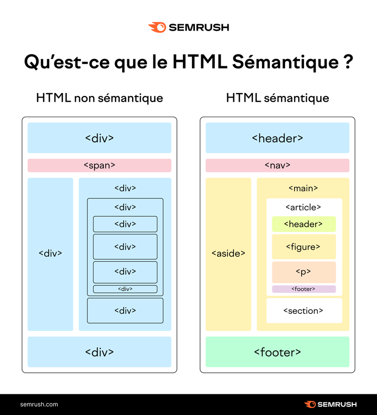 Qu'est-ce que le HTML Sémantique ?