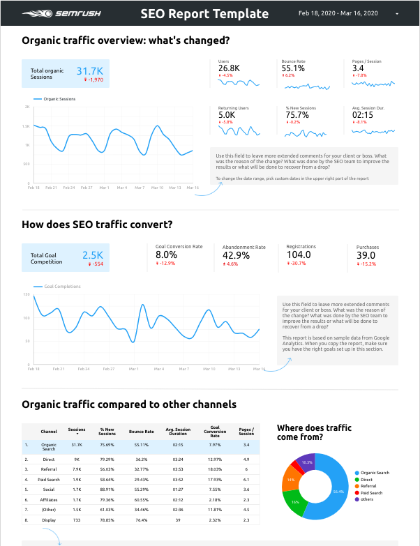 Modele de rapport SEO Semrush montrant vue d'ensemble du trafic organique avec metriques et graphiques