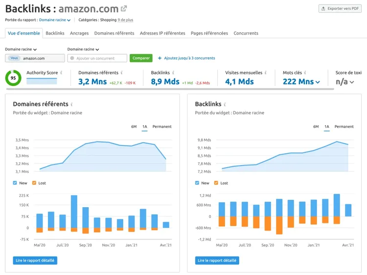 Rapport backlinks Semrush Amazon: score autorité 95, domaines 3,2M, liens 8,9Md