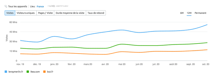 e-commerce-bricolage