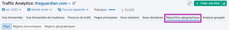 Onglet répartition géographique dans Traffic Analytics de Semrush
