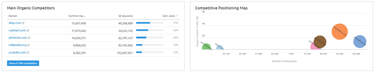 Analyse des concurrents