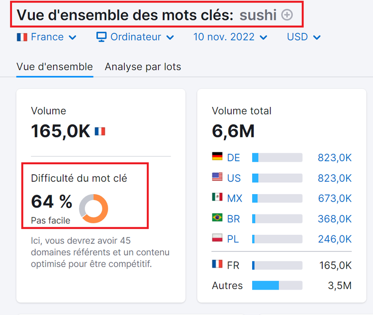 Vue d'ensemble des mots clés, difficulté du mot clé