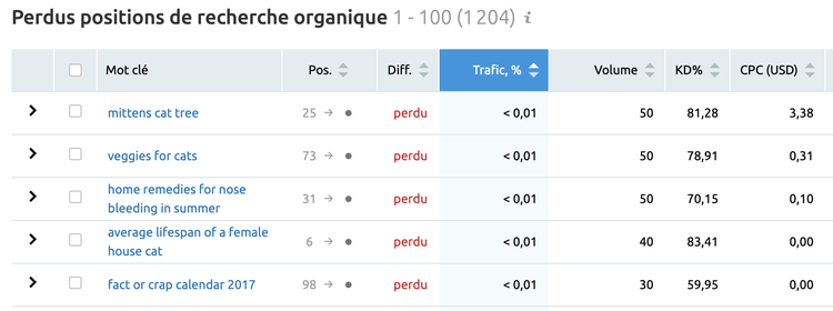 recherche organique