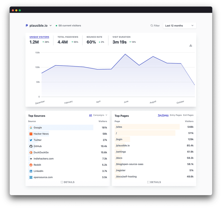 Plausible Analytics s’intègre à Google Search Console