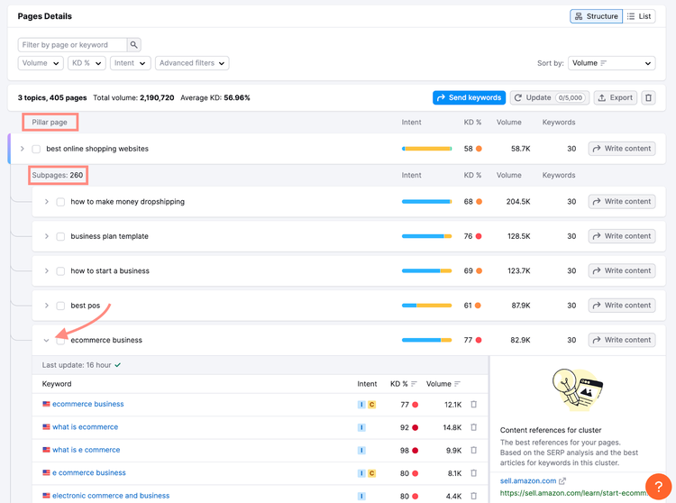 Suggestions de pages piliers dans Semrush