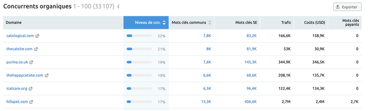Recherche organique