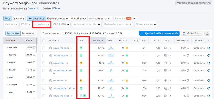 Keyword Magic Tool de Semrush, intention de recherche