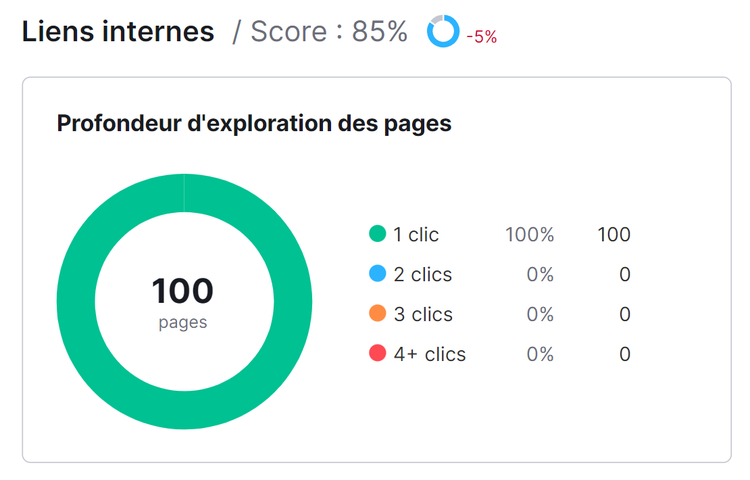 La section « Profondeur d'exploration des pages »