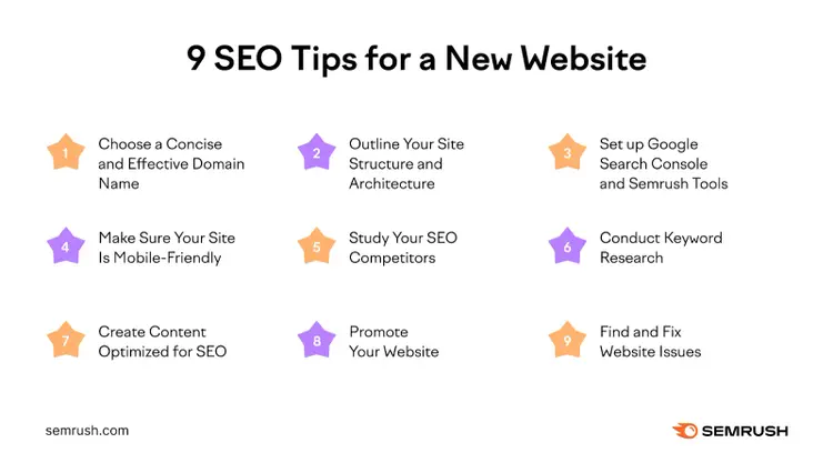 Infographie Semrush listant 9 conseils SEO pour un nouveau site web
