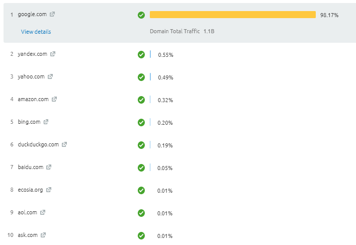 classement moteurs de recherche Russie