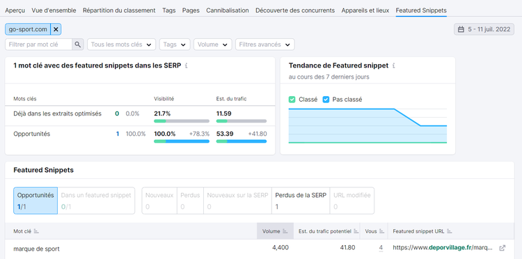 Suivi de position, Featured Snippets, Semrush
