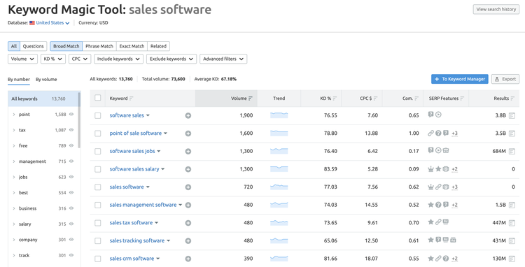 Capture d’écran de Keyword Magic Tool