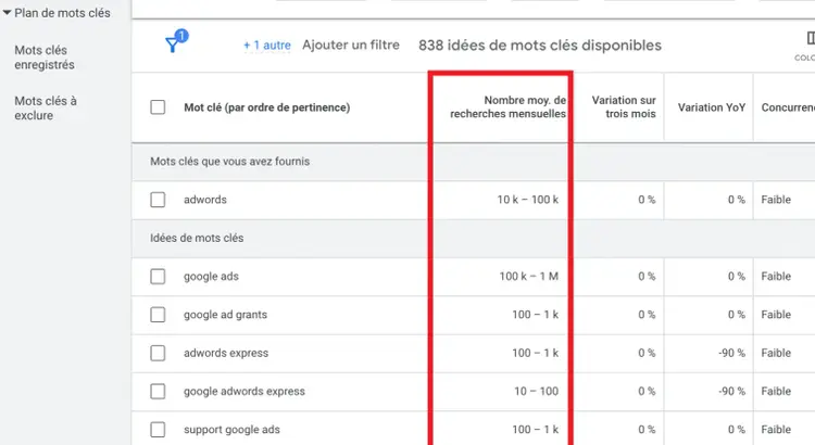 Nombre moy. de recherches mensuelles dans Keyword Planner