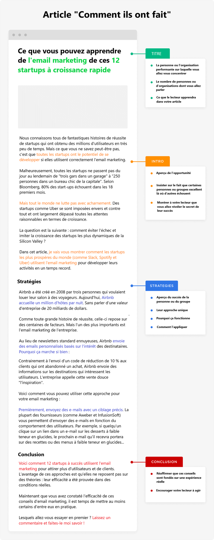 Article « Comment ils ont fait »