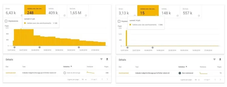 Search Console couverture robots.txt indexée bloquée