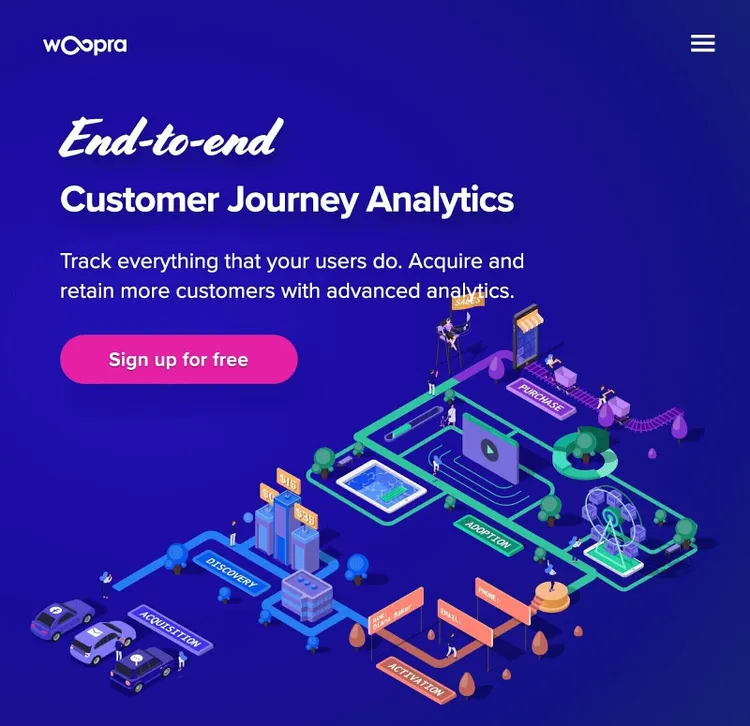 données d’analyse avec Woopra