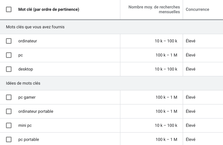 Idées de mots clés fournis par Keyword Planner de Google