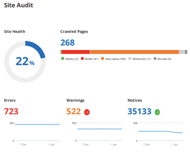 Audit de site