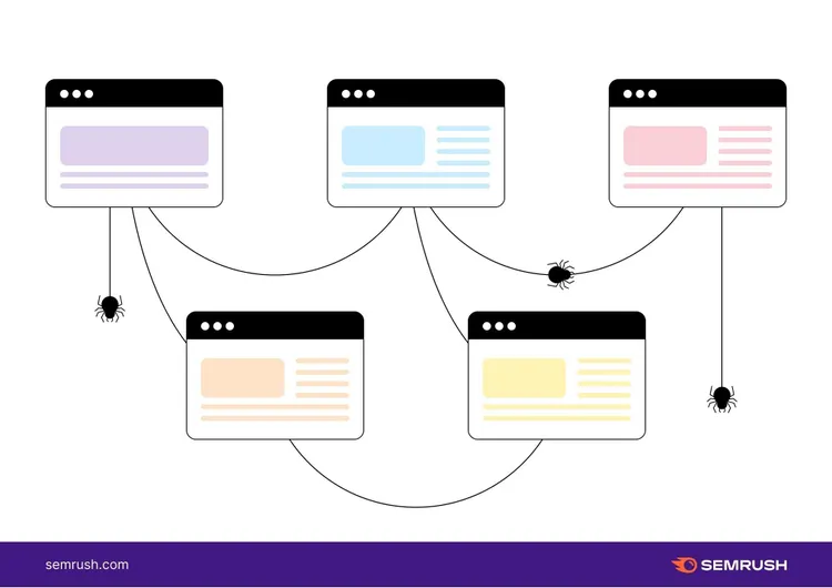 Graphique représentant l'exploration de sites par Google via les backlinks