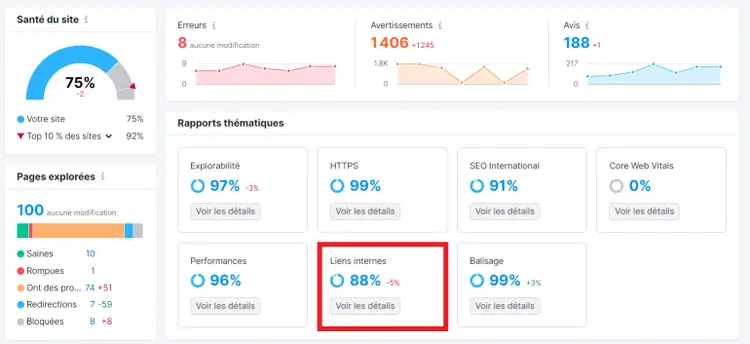 Rapport Liens internes dans Audit de site