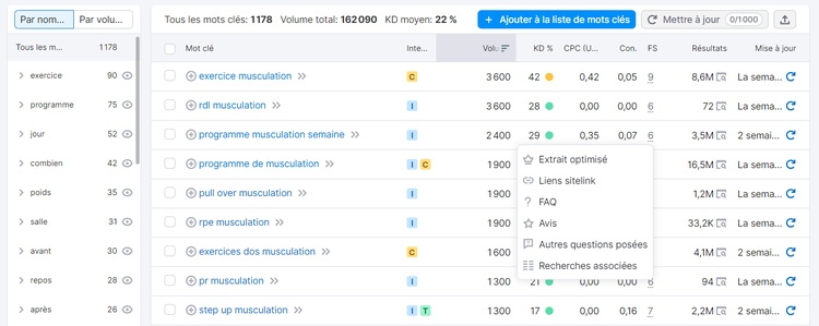 Keyword Magic Tool pour les extraits optimisés