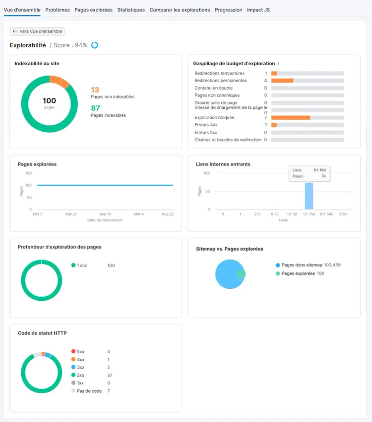 Détails et métriques relatives à l'explorabilité dans Audit de site
