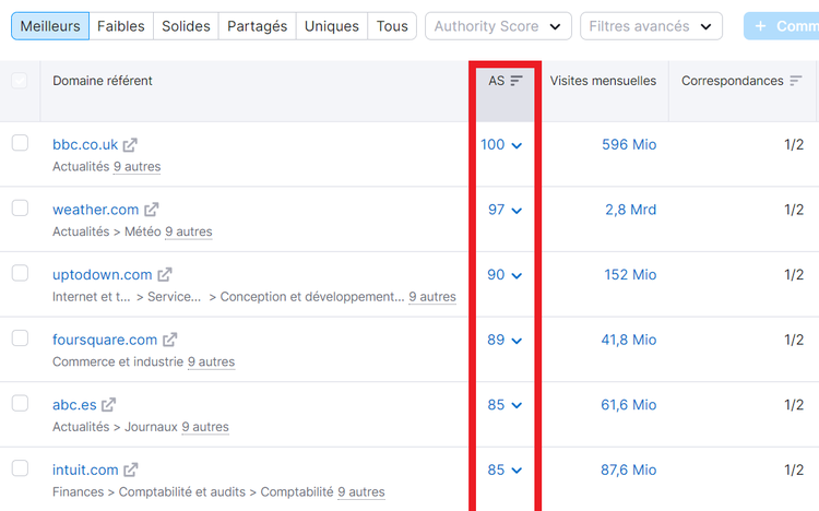 Classement des prospects par Authority Score dans Possibilités de backlinks de Semrush