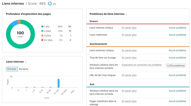 Rapport Liens internes dans Audit de site de Semrush