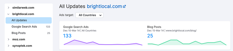 EyeOn All Updates brightlocal.com montrant Google Ads et Blog Posts avec graphiques de tendance