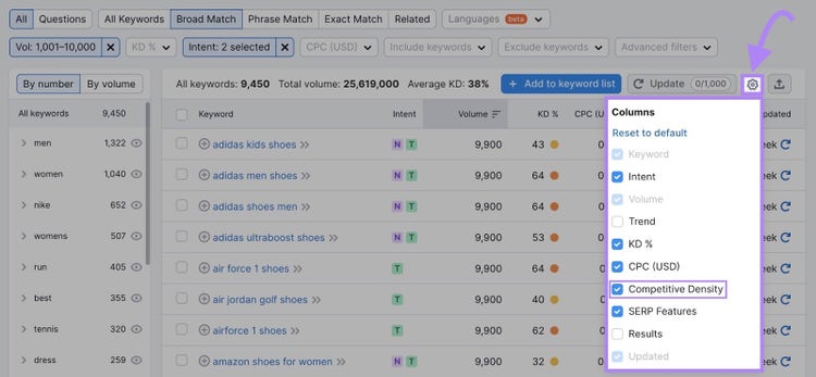 ajout de mesures de la densité de la concurrence au tableau de l'outil Keyword Magic